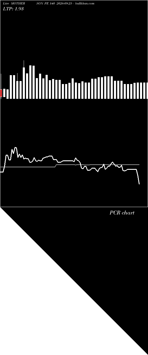  option chart MOTHERSON PE 140 2026-08-25 