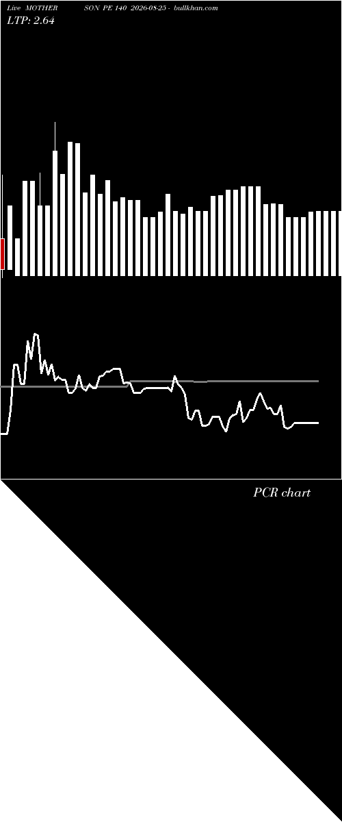  option chart MOTHERSON PE 140 2026-08-25 