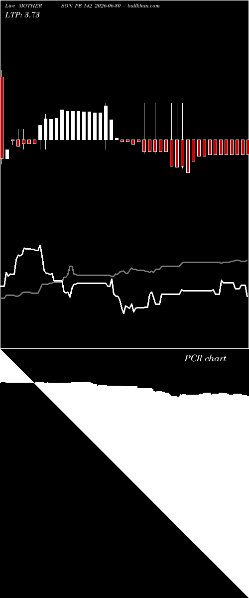  option chart MOTHERSON PE 142 2026-06-30 