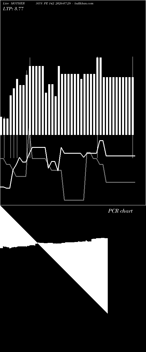  option chart MOTHERSON PE 142 2026-07-28 