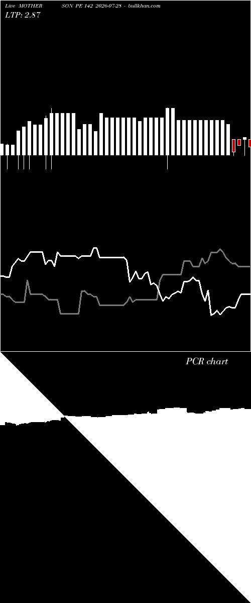  option chart MOTHERSON PE 142 2026-07-28 