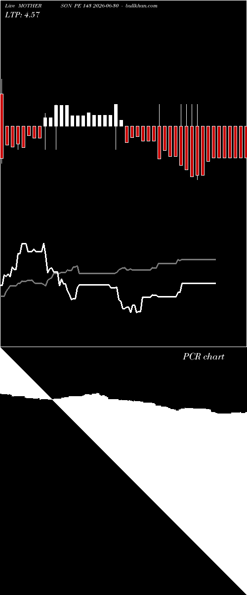  option chart MOTHERSON PE 143 2026-06-30 