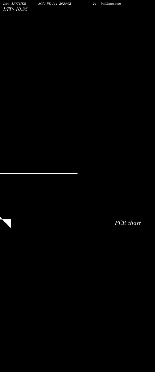  option chart MOTHERSON PE 144 2026-02-24 