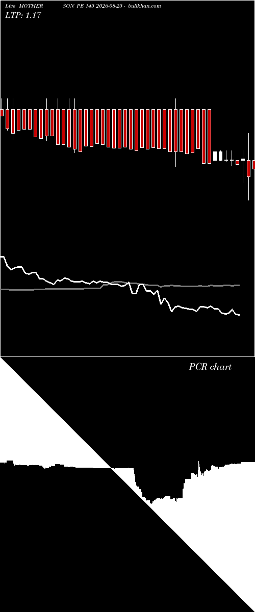  option chart MOTHERSON PE 145 2026-08-25 