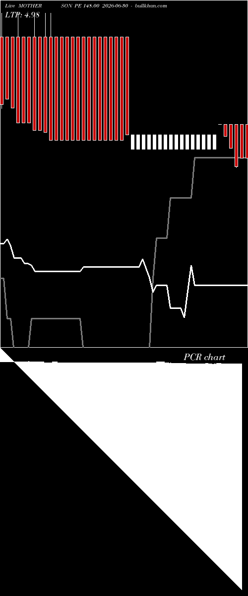  option chart MOTHERSON PE 148.00 2026-06-30 