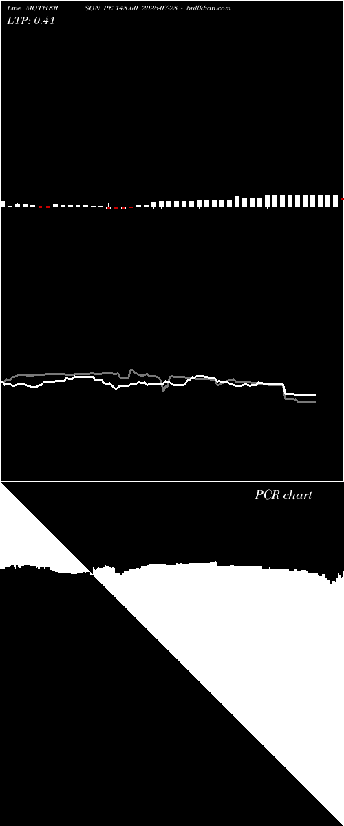  option chart MOTHERSON PE 148.00 2026-07-28 
