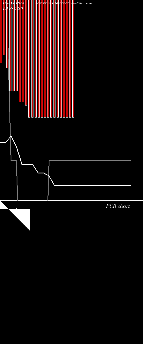  option chart MOTHERSON PE 148 2026-06-30 