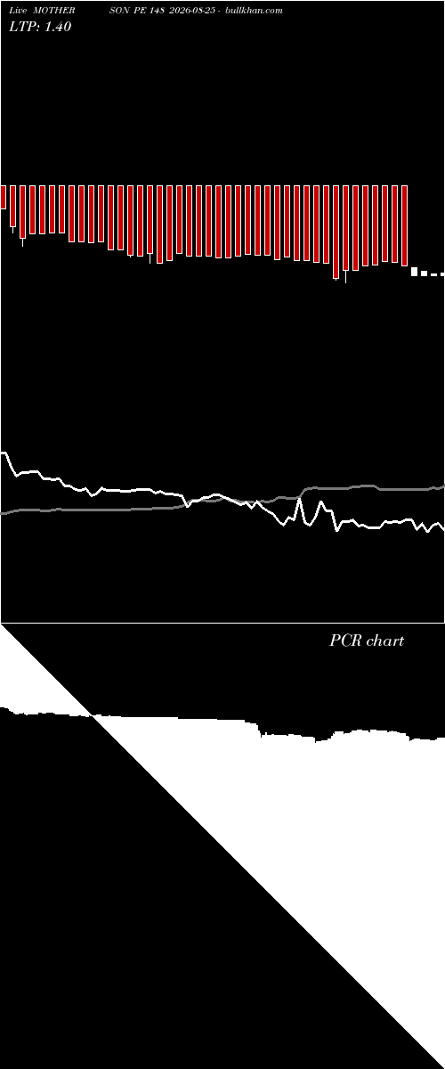  option chart MOTHERSON PE 148 2026-08-25 