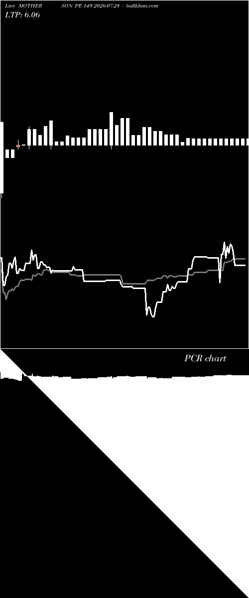  option chart MOTHERSON PE 149 2026-07-28 