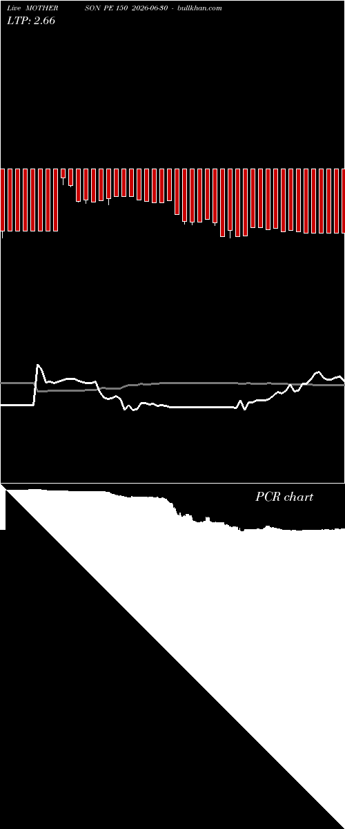  option chart MOTHERSON PE 150 2026-06-30 