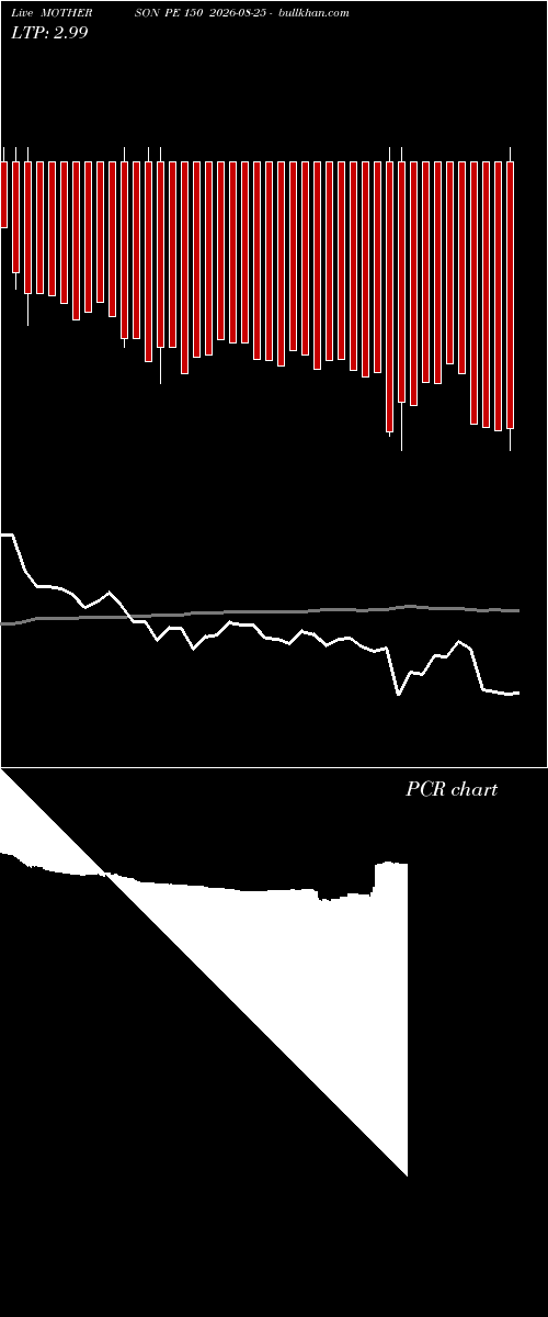  option chart MOTHERSON PE 150 2026-08-25 