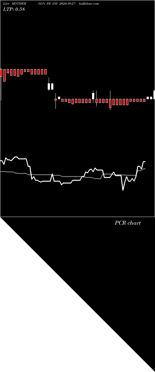  option chart MOTHERSON PE 150 2026-10-27 