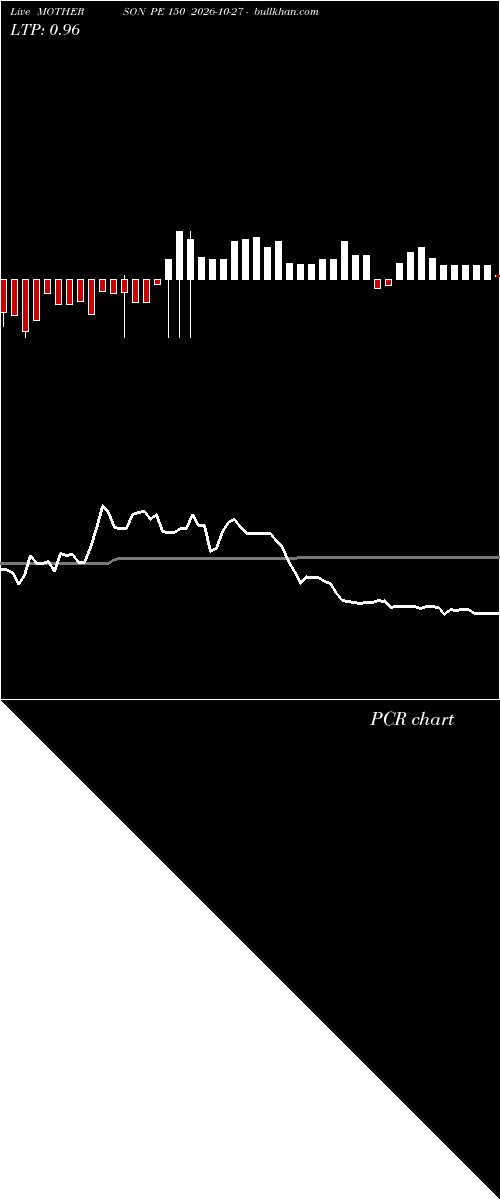  option chart MOTHERSON PE 150 2026-10-27 