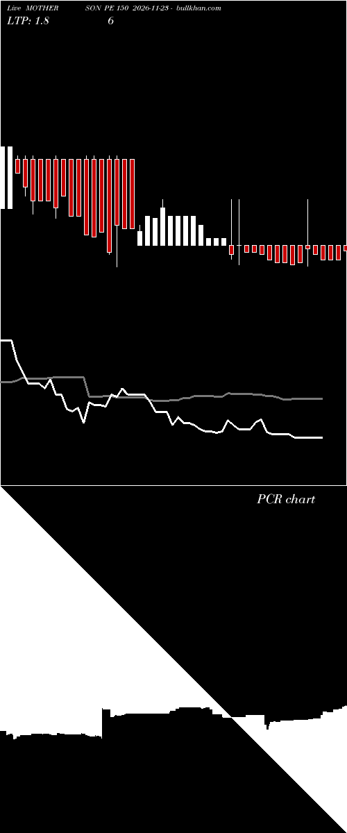 option chart MOTHERSON PE 150 2026-11-23 