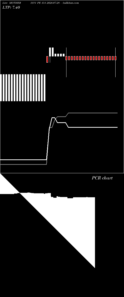  option chart MOTHERSON PE 151 2026-07-28 
