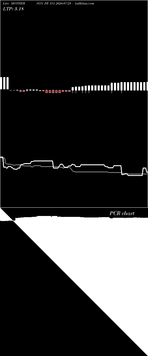  option chart MOTHERSON PE 151 2026-07-28 