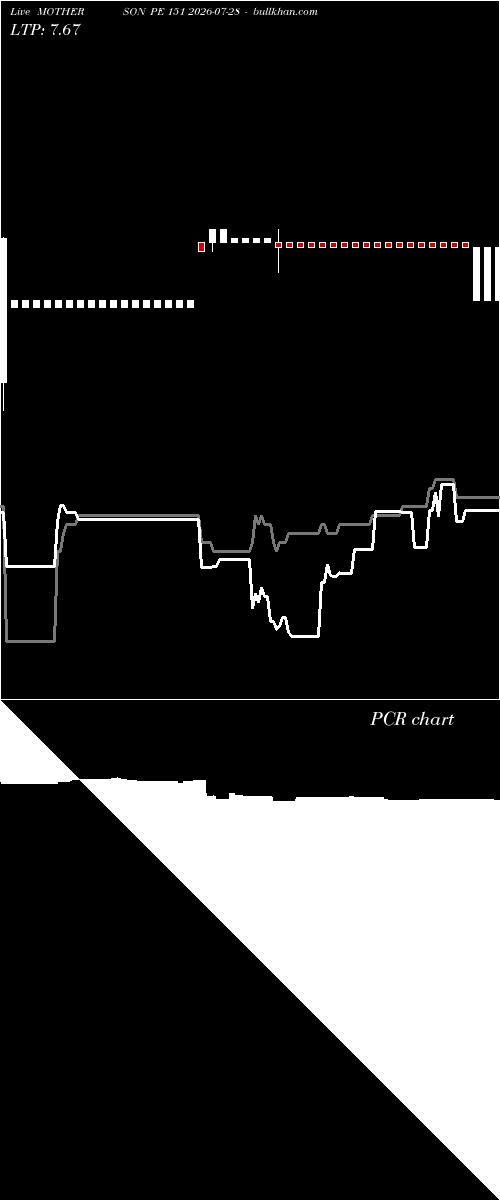  option chart MOTHERSON PE 151 2026-07-28 