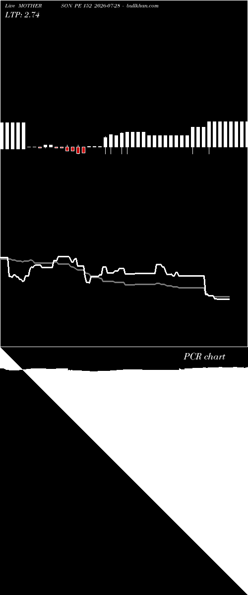  option chart MOTHERSON PE 152 2026-07-28 
