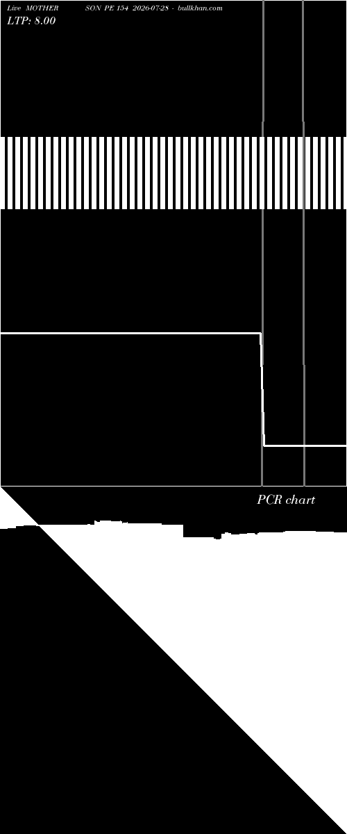  option chart MOTHERSON PE 154 2026-07-28 