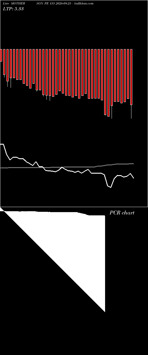  option chart MOTHERSON PE 155 2026-08-25 