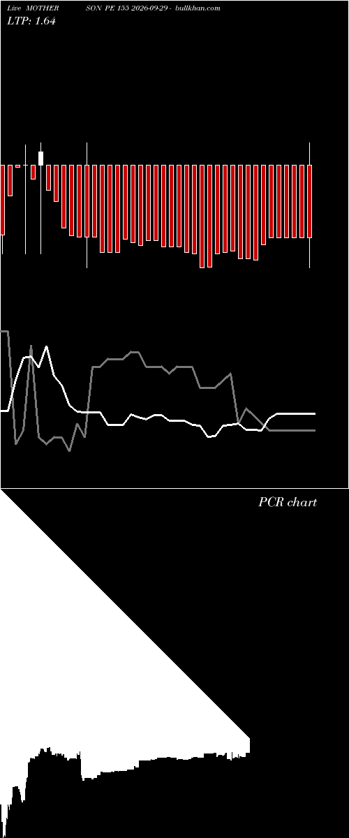  option chart MOTHERSON PE 155 2026-09-29 
