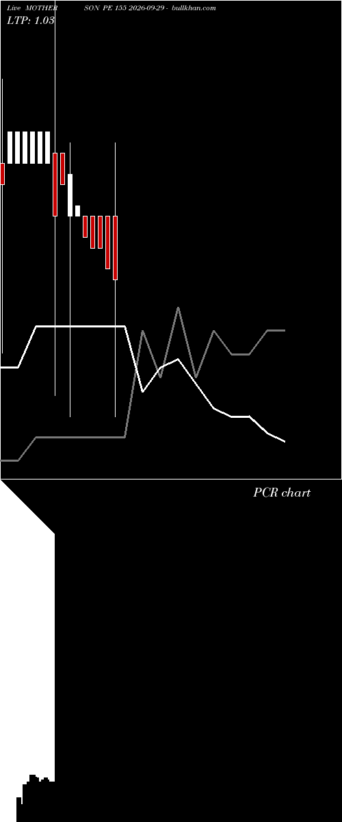  option chart MOTHERSON PE 155 2026-09-29 