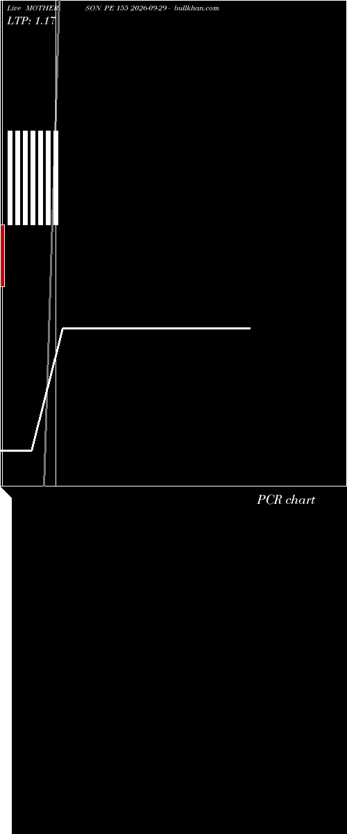  option chart MOTHERSON PE 155 2026-09-29 