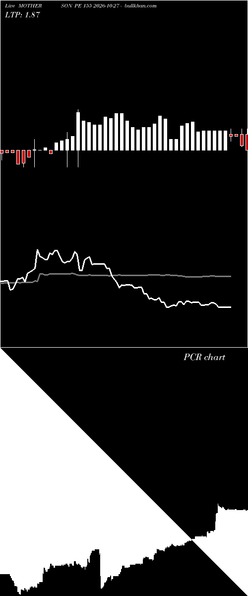  option chart MOTHERSON PE 155 2026-10-27 