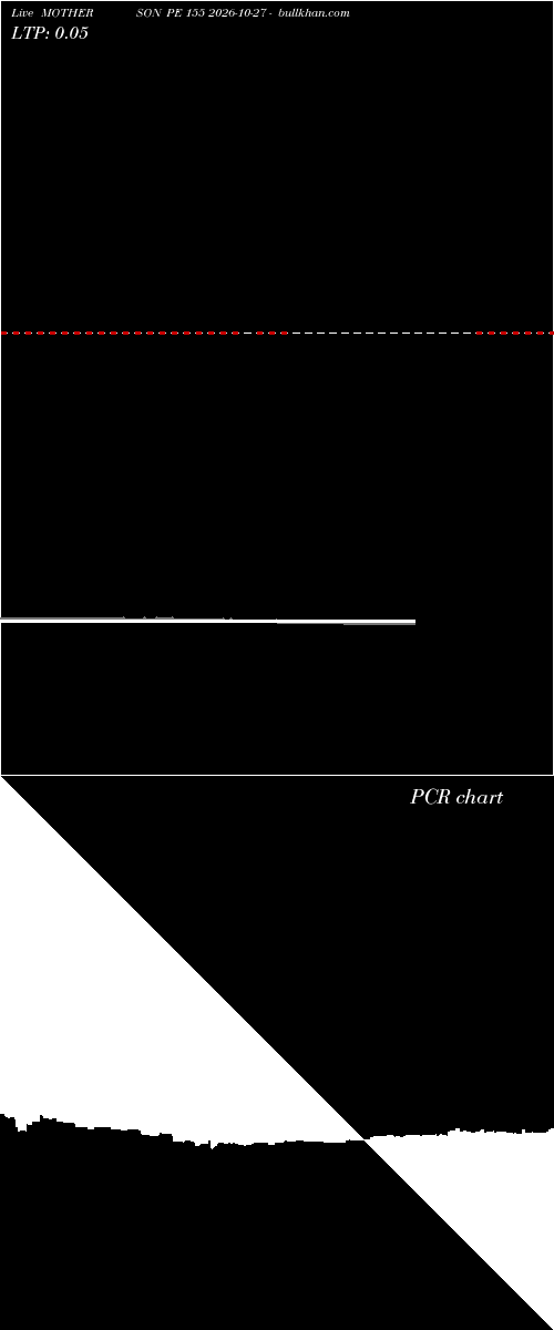  option chart MOTHERSON PE 155 2026-10-27 