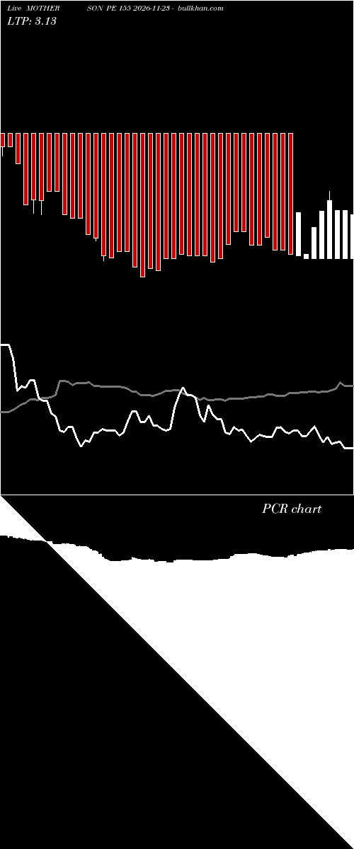  option chart MOTHERSON PE 155 2026-11-23 