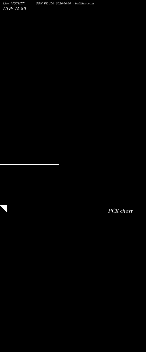  option chart MOTHERSON PE 156 2026-06-30 
