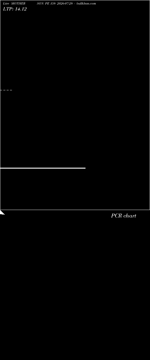  option chart MOTHERSON PE 158 2026-07-28 