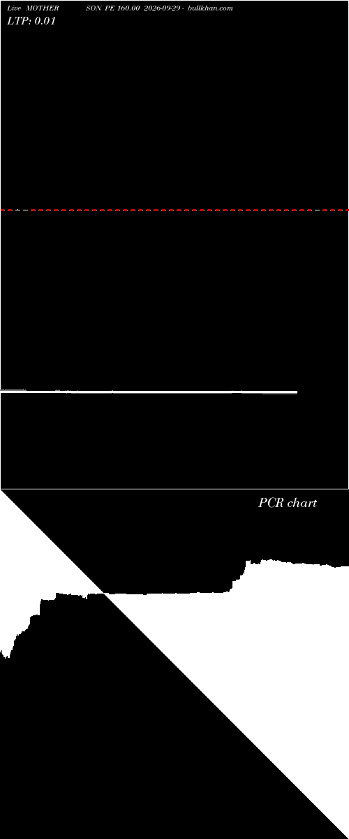  option chart MOTHERSON PE 160.00 2026-09-29 