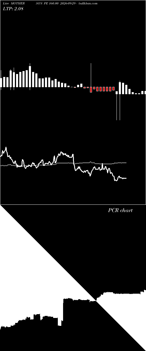  option chart MOTHERSON PE 160.00 2026-09-29 