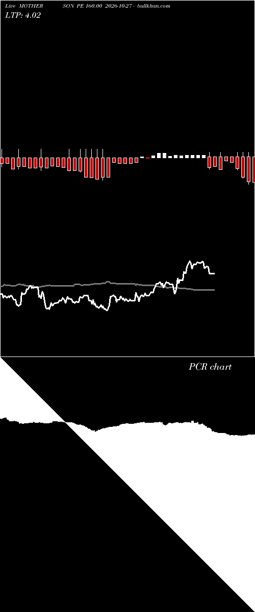  option chart MOTHERSON PE 160.00 2026-10-27 