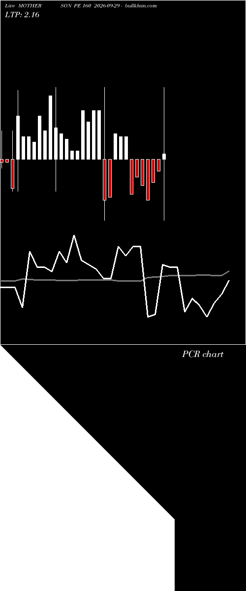  option chart MOTHERSON PE 160 2026-09-29 