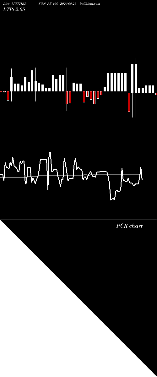 option chart MOTHERSON PE 160 2026-09-29 