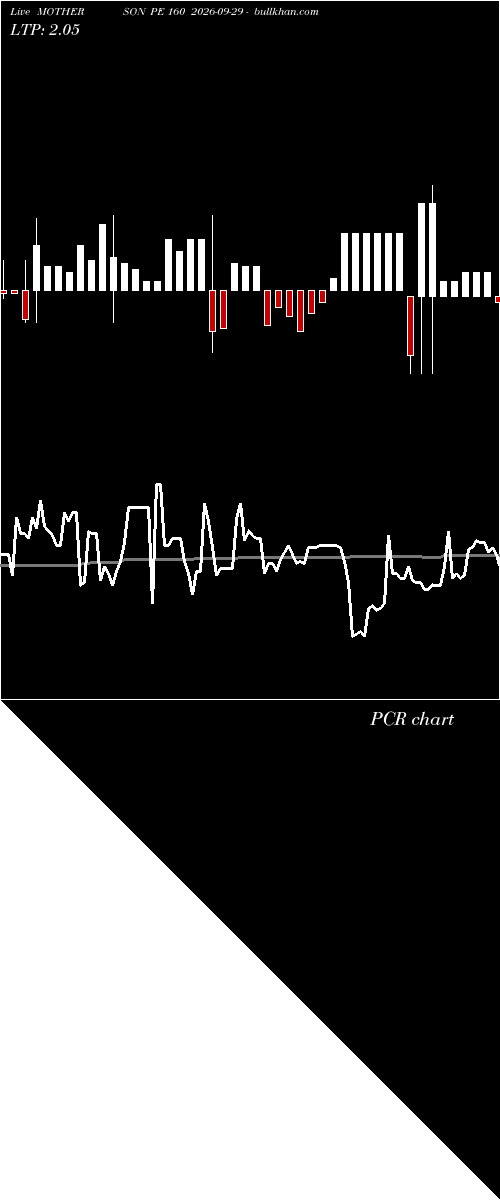  option chart MOTHERSON PE 160 2026-09-29 