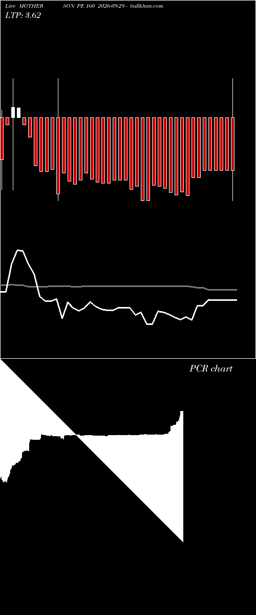  option chart MOTHERSON PE 160 2026-09-29 