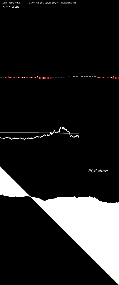  option chart MOTHERSON PE 160 2026-10-27 