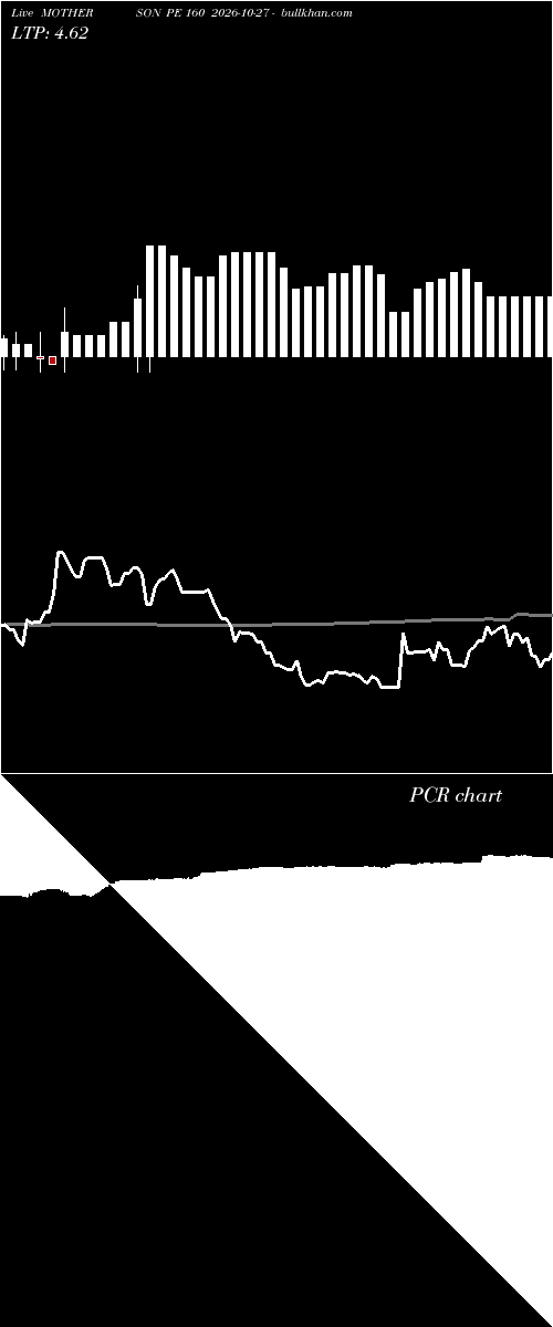  option chart MOTHERSON PE 160 2026-10-27 