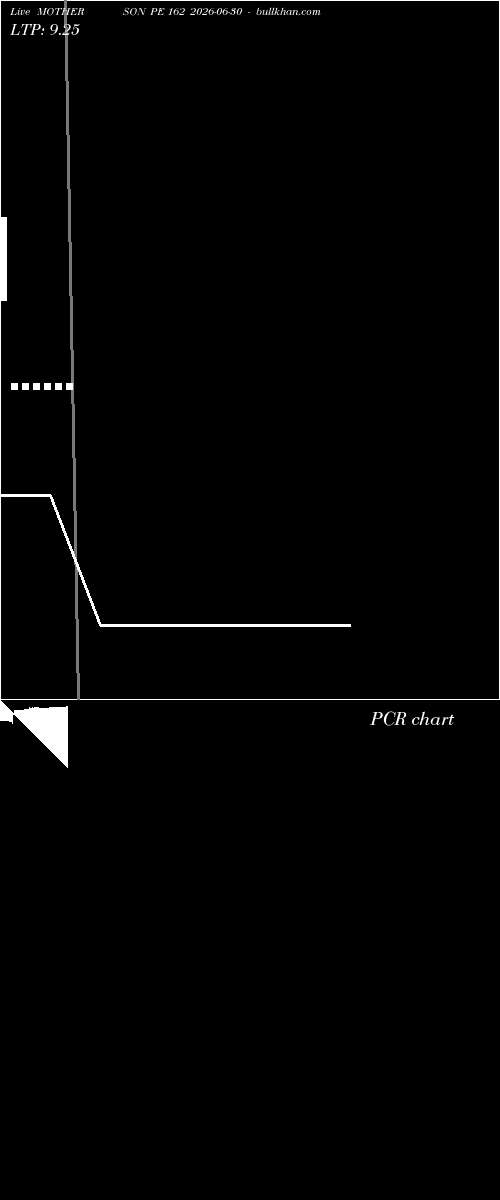  option chart MOTHERSON PE 162 2026-06-30 