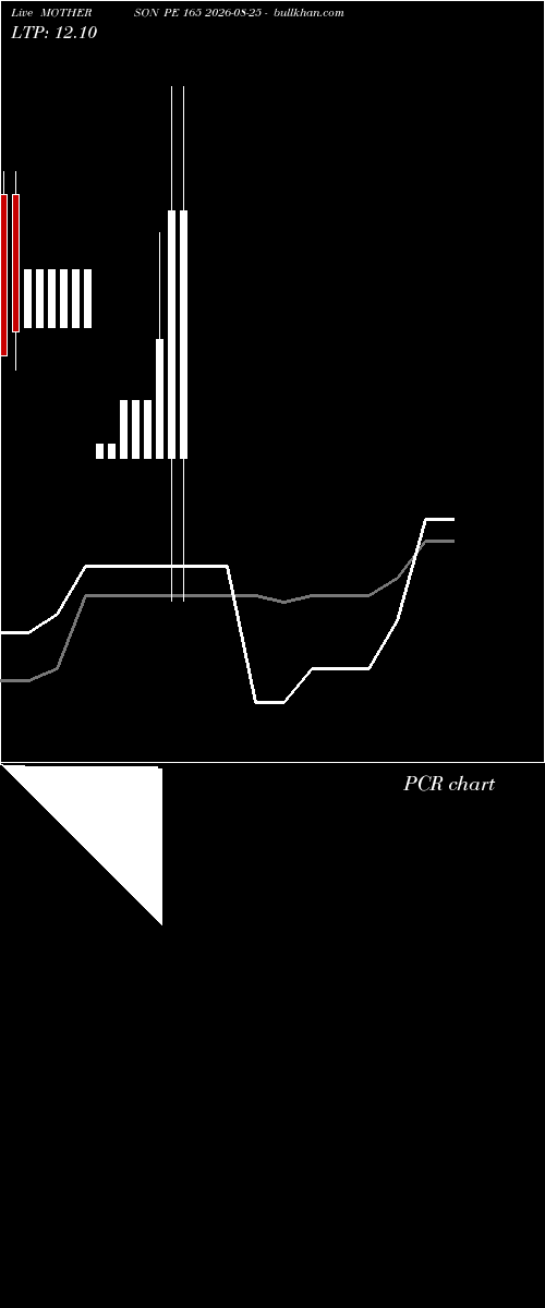  option chart MOTHERSON PE 165 2026-08-25 
