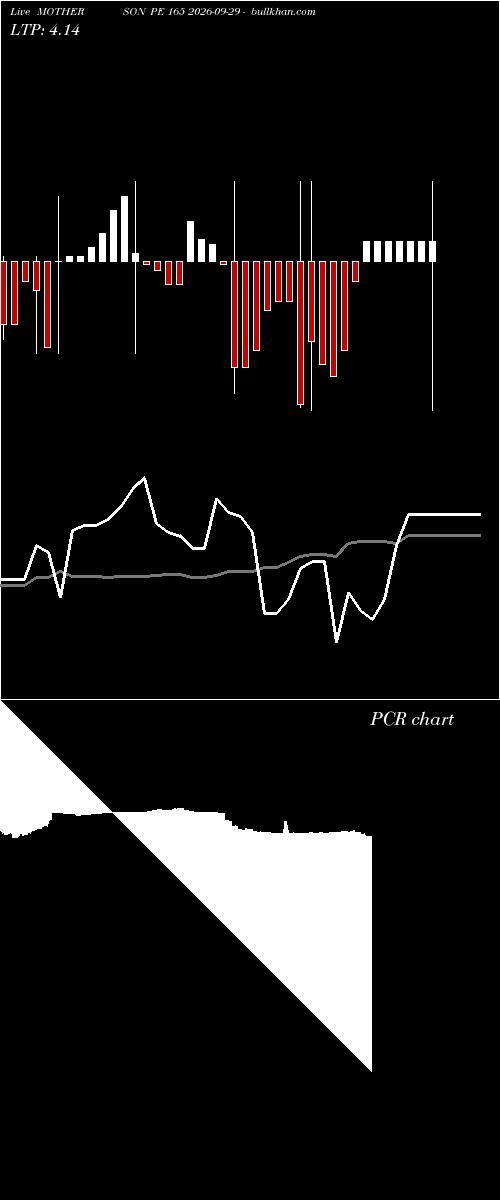  option chart MOTHERSON PE 165 2026-09-29 