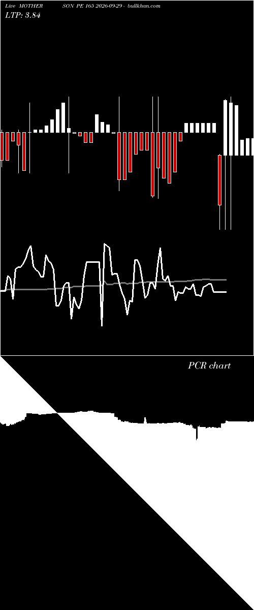  option chart MOTHERSON PE 165 2026-09-29 