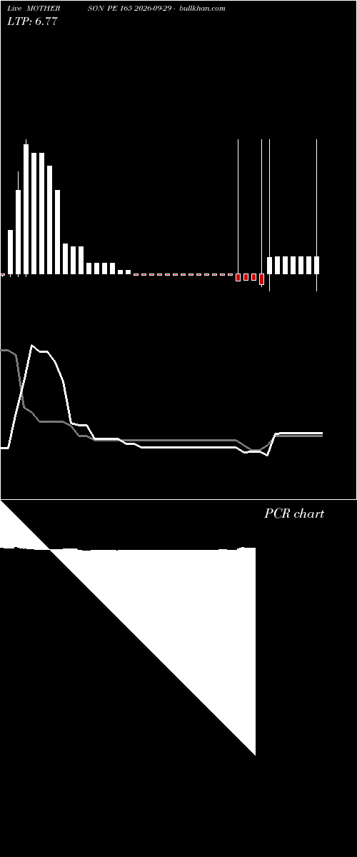  option chart MOTHERSON PE 165 2026-09-29 
