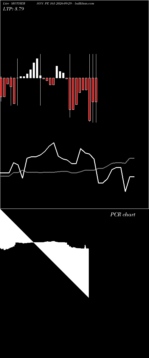  option chart MOTHERSON PE 165 2026-09-29 