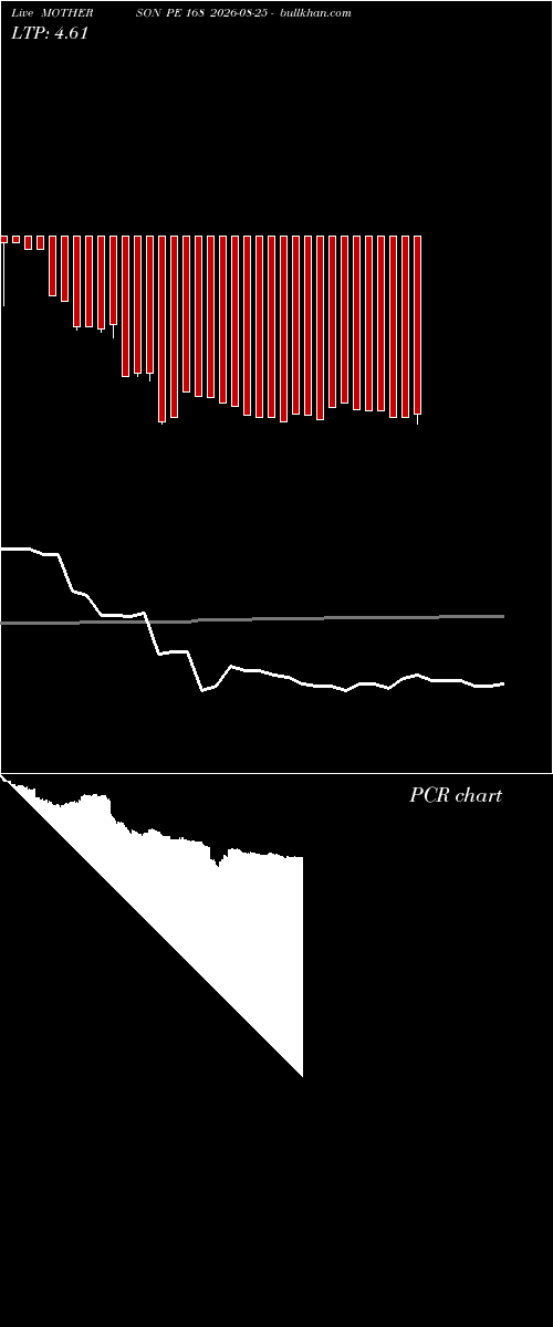  option chart MOTHERSON PE 168 2026-08-25 