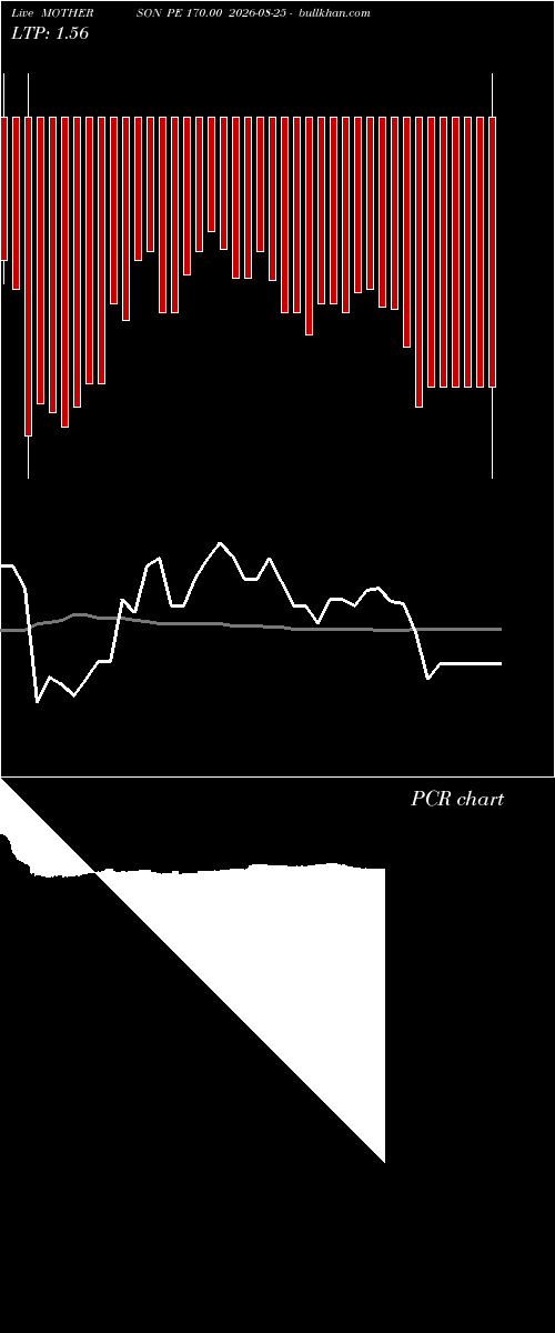  option chart MOTHERSON PE 170.00 2026-08-25 