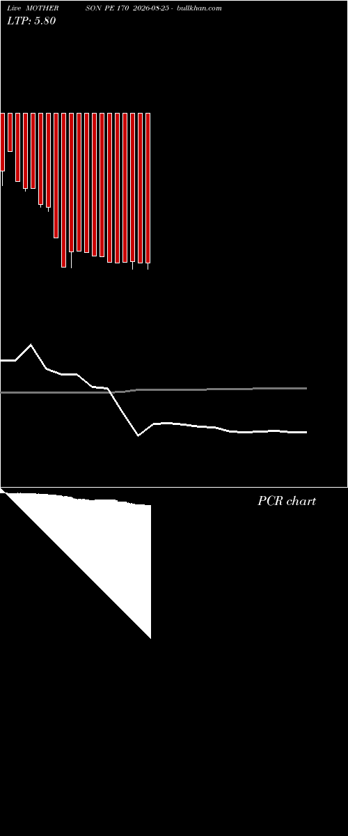  option chart MOTHERSON PE 170 2026-08-25 